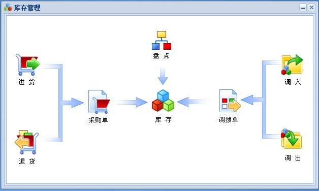 会员管理系统