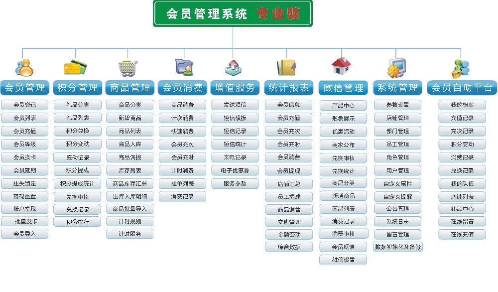 会员管理系统专业版.jpg